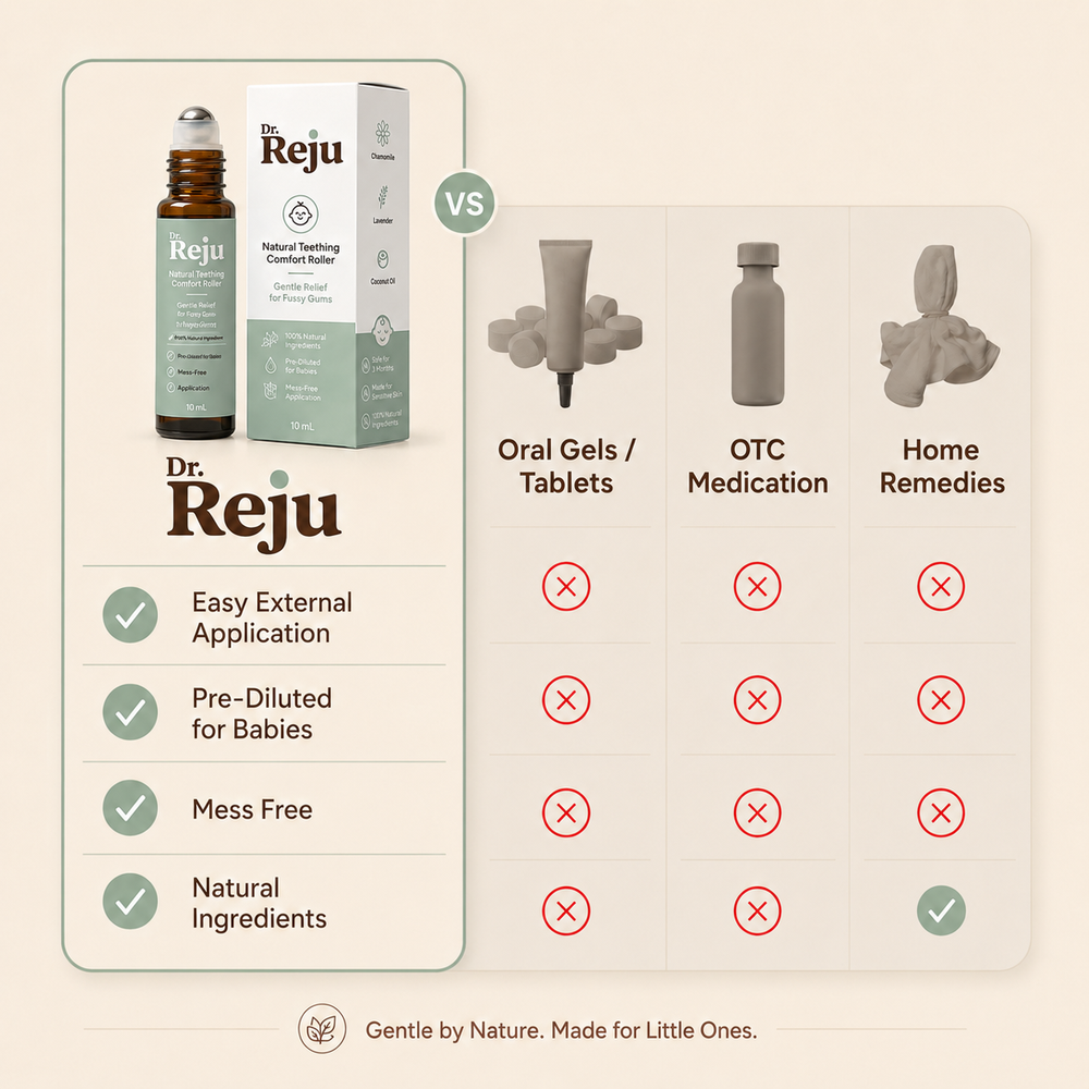 Dr. Reju Teething Roller